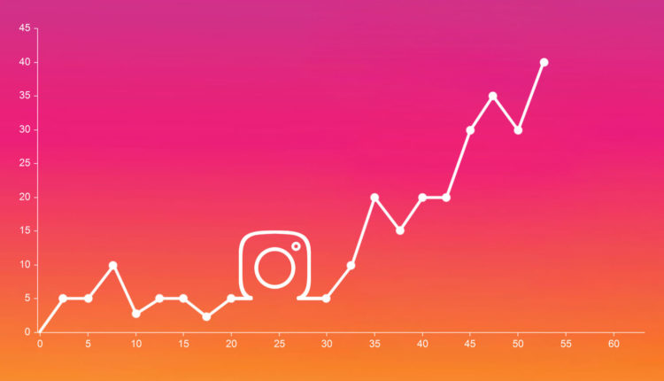 publicidad en Instagram efectivas